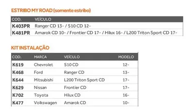 Kit Instalação Estribo My Road/Trip Triton 17/CD — detalhe